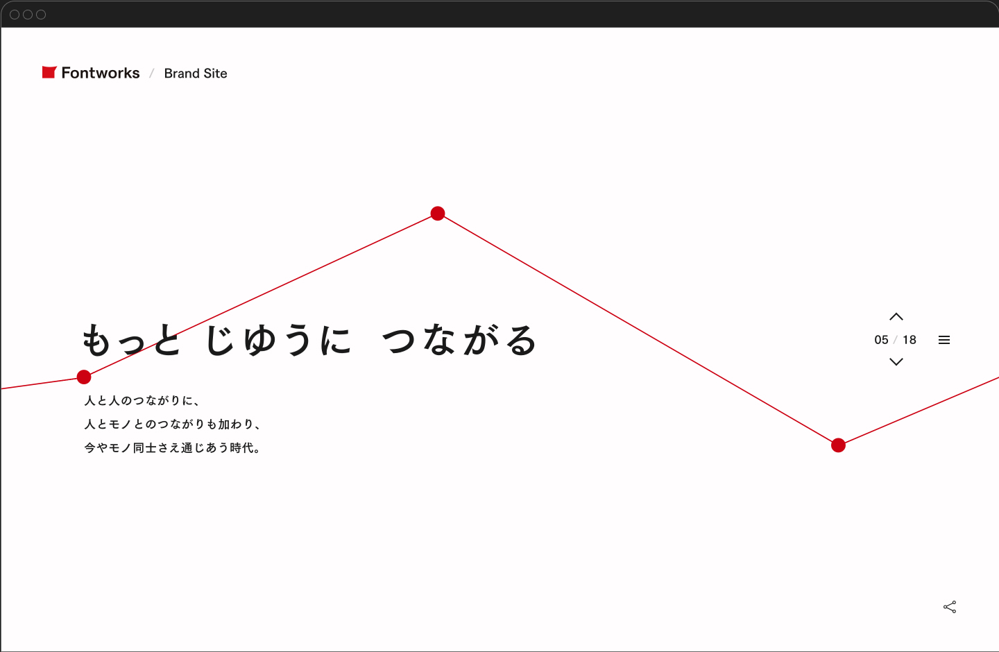 Fontworks Brand Siteの「もじと じゆうに つながる」セクション