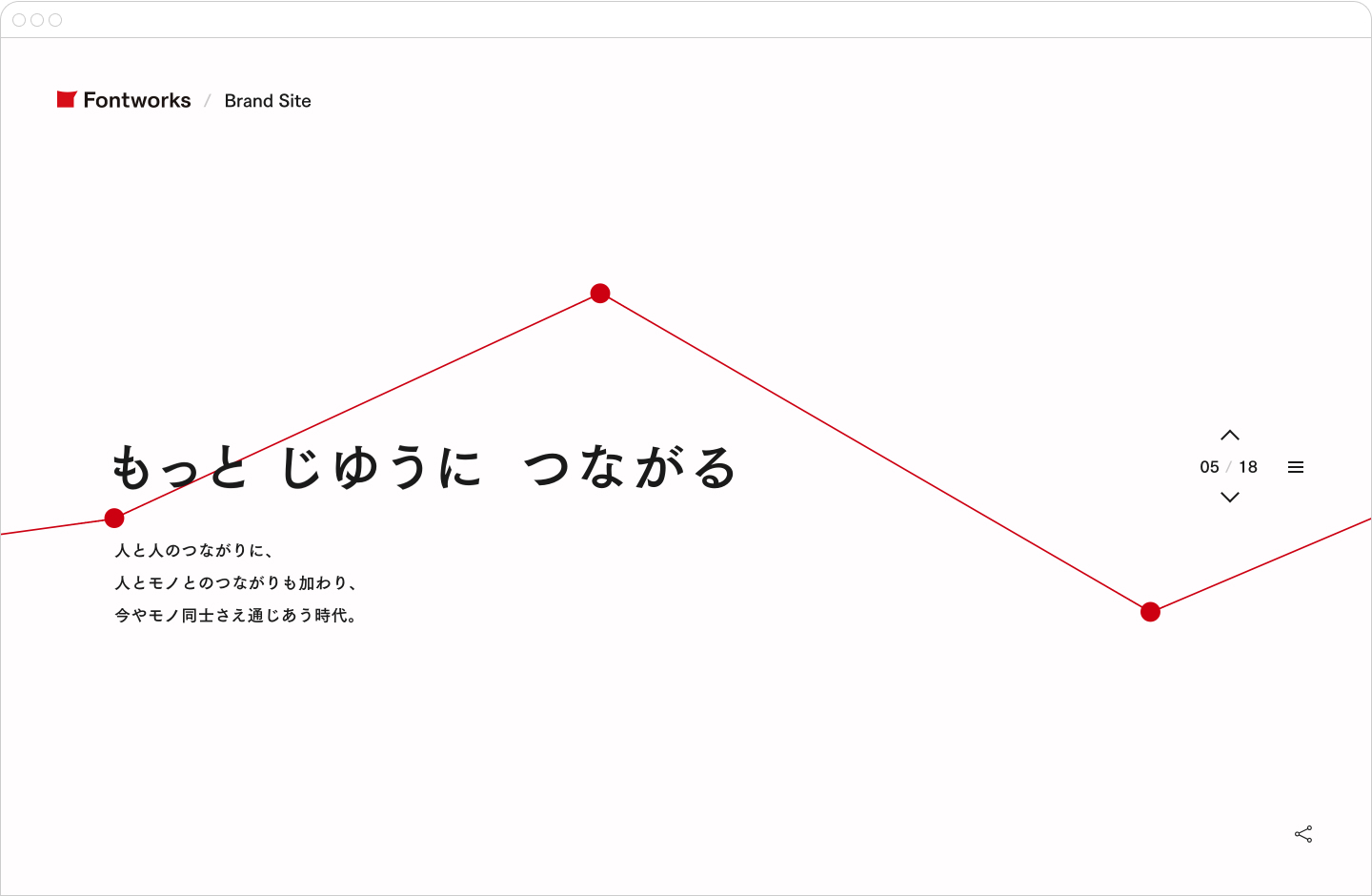 Fontworks Brand Siteの「もじと じゆうに つながる」セクション